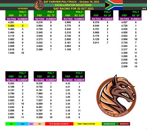saf fairview picks.